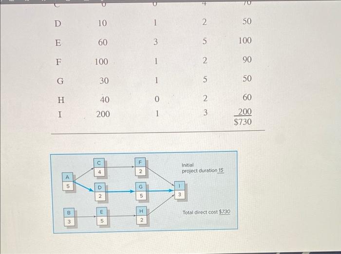 Question 3 (50 pts): Use the information