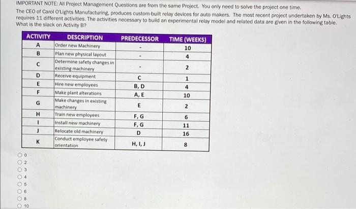 IMPORTANT NOTE: All Project Management Questions
