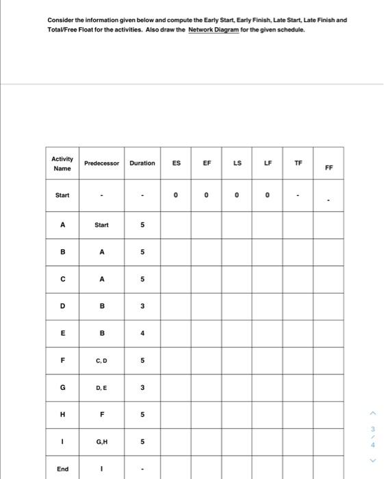 Consider the information given below and compute