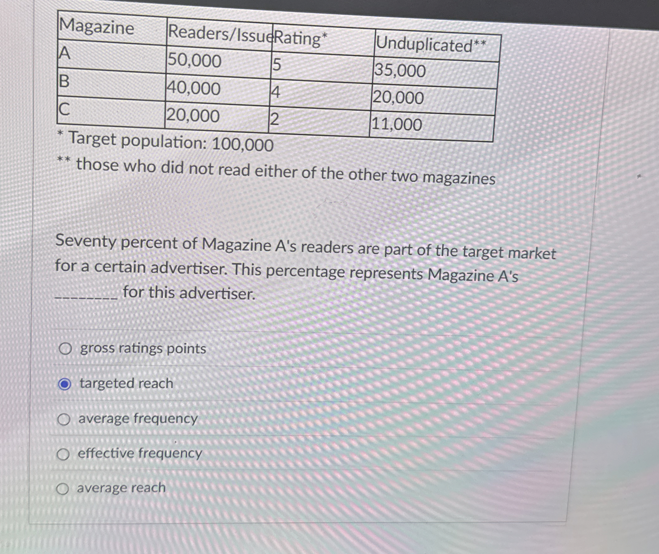 \ table [ [ Magazine , Readers / Issu , Rating *