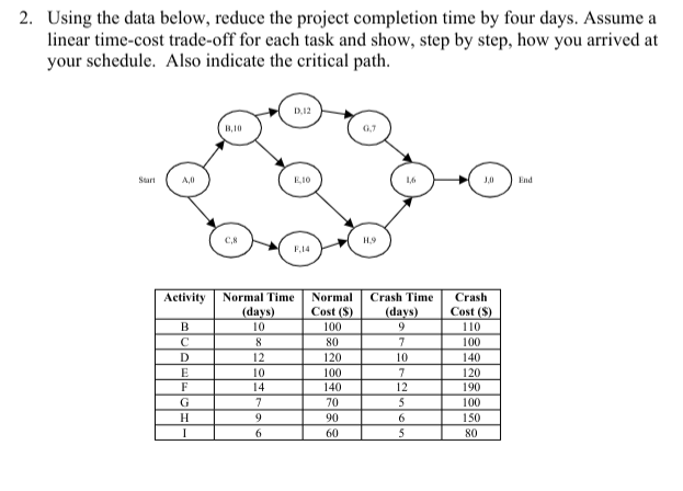 2. Using the data below, reduce the project