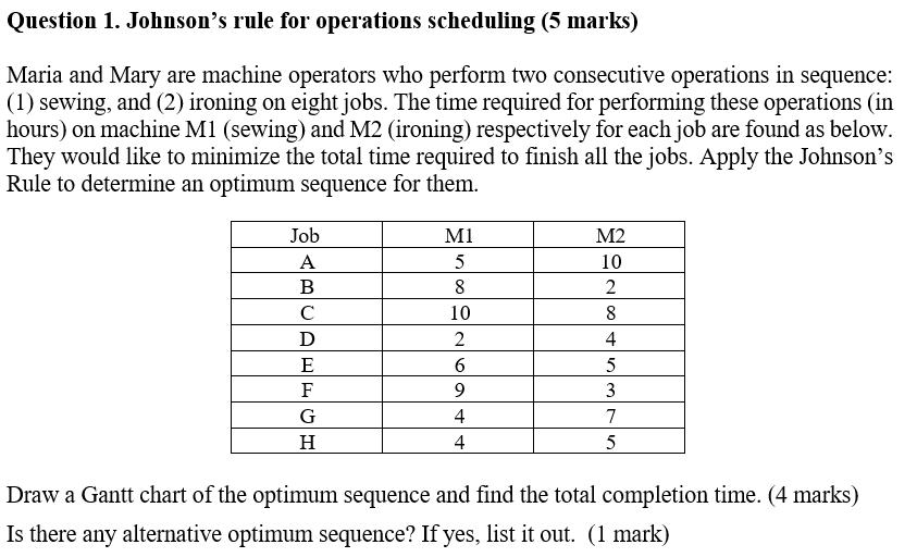 Question 1. Johnson's rule for operations