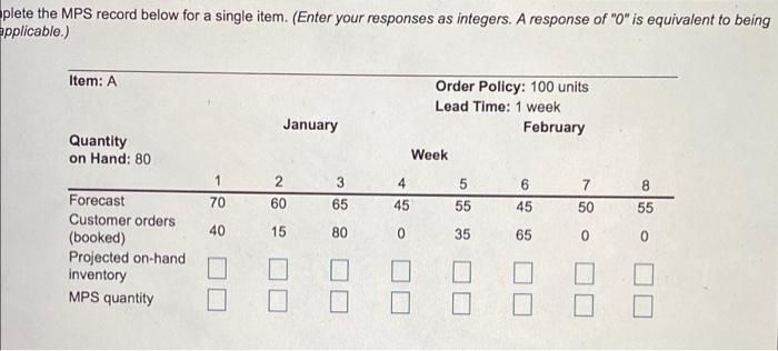 plete the MPS record below for a single item.