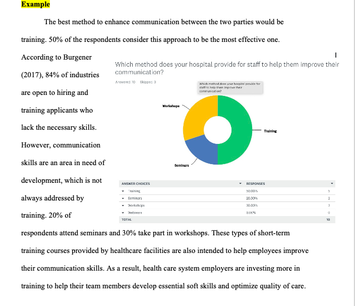 Please describe the nonverbal chart in the same