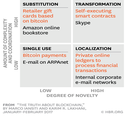 With reference to the framework reproduced above