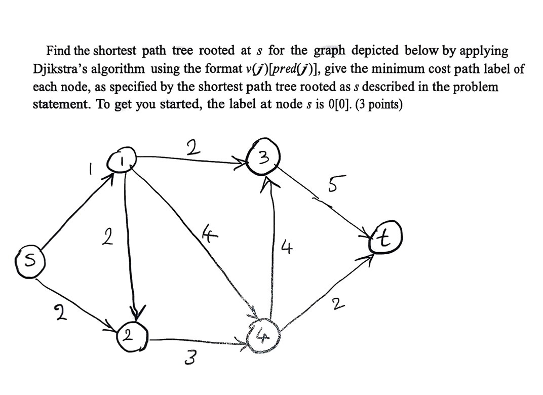 Find the shortest path tree rooted at s for the
