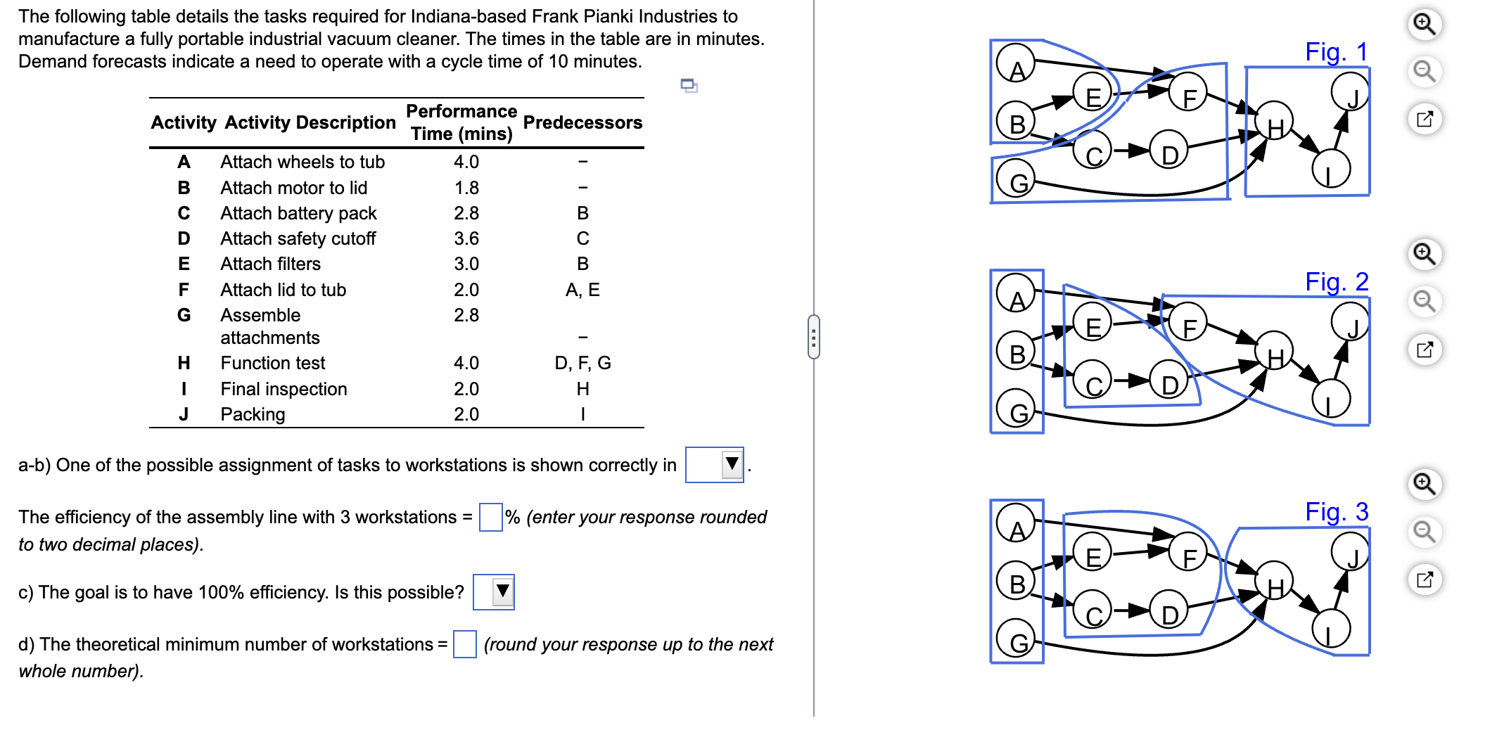 The following table details the tasks required