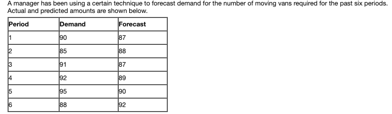 Calculate the MAD error summary and provide your