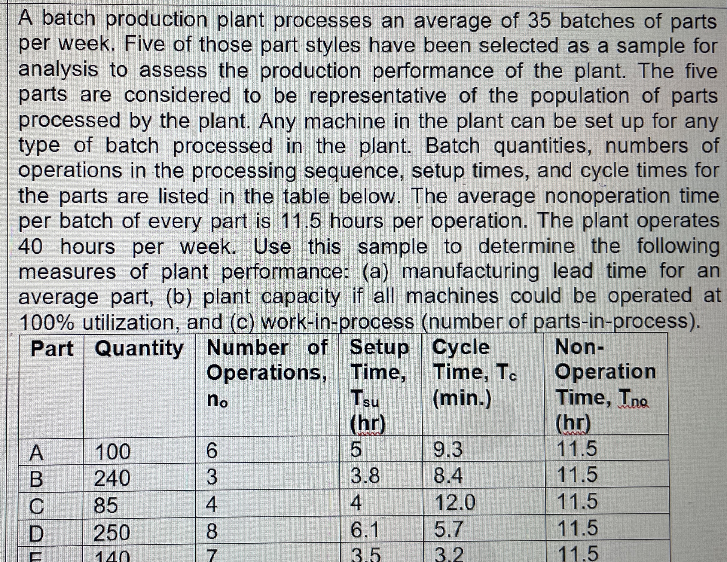 A batch production plant processes an average of
