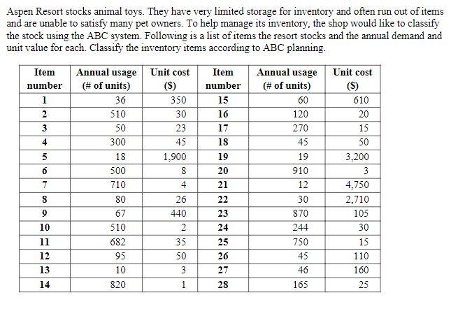 Aspen Resort stocks animal toys. They have very