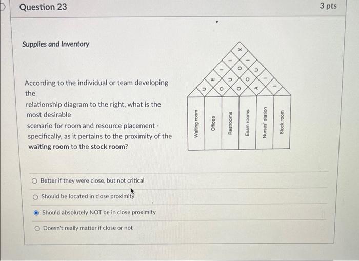 Question 23 3 pts Supplies and Inventory 1 O o E