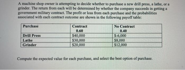 A machine shop owner is attempting to decide