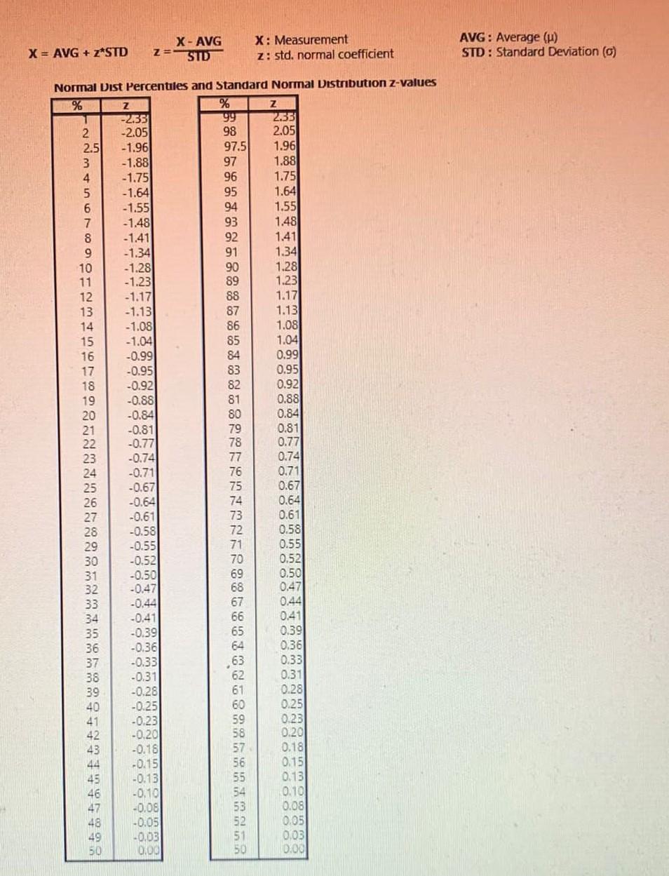Q6: Measurement W represents a Normally