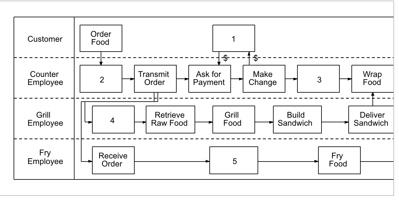 Big Bob's Burger Barn would like to graphically