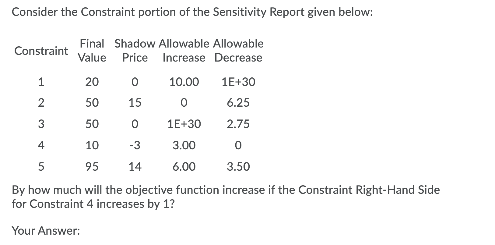 Consider the Constraint portion of the