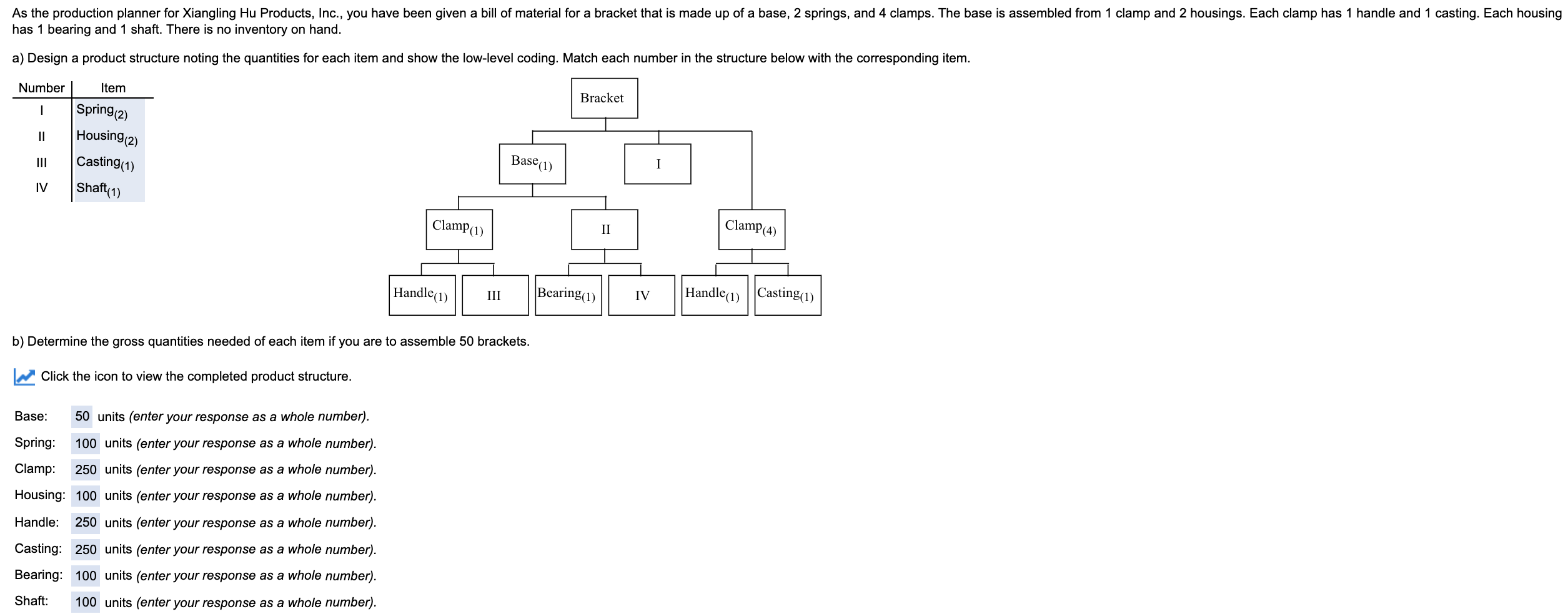 As the production planner for Xiangling Hu