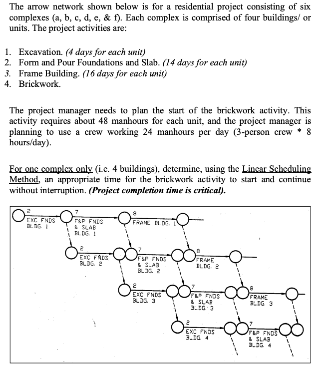 The arrow network shown below is for a