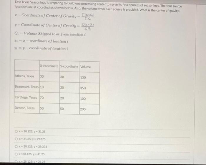 East Texas Seasonings is preparing to build one