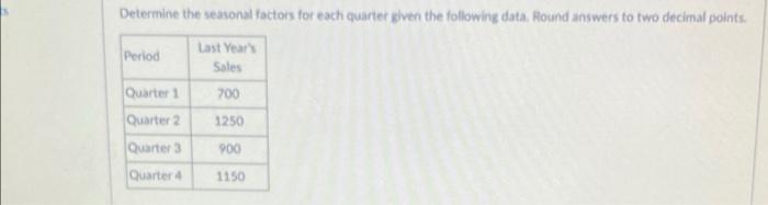 Determine the seasonal factors for each quarter
