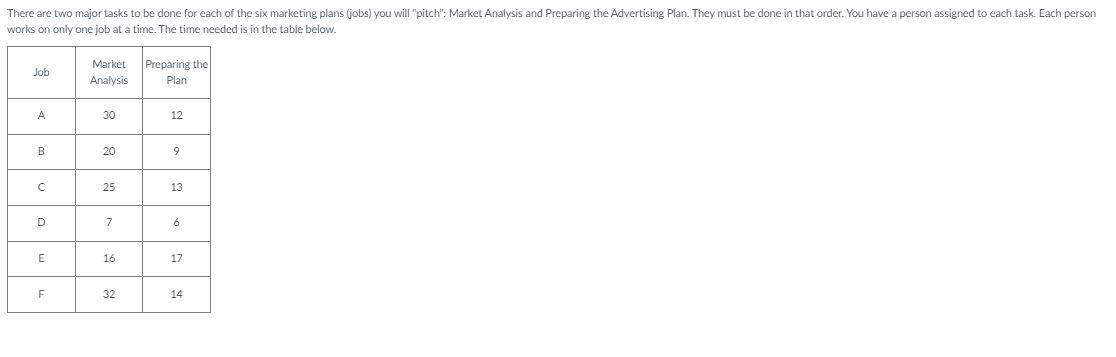 There are two major tasks to be done for each of