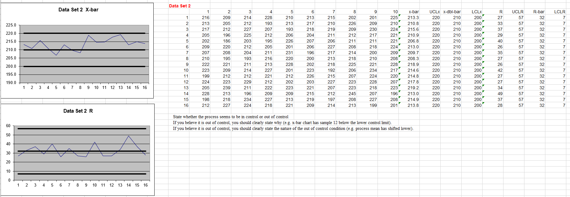 Each data set represents 16 samples of size 10