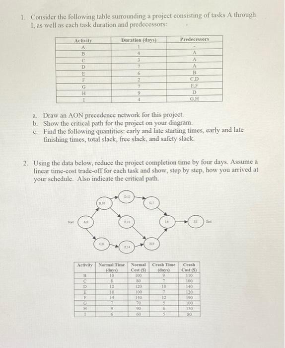 project management 1. Consider the following
