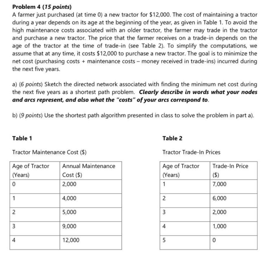 Problem 4 (15 points) A farmer just purchased (at