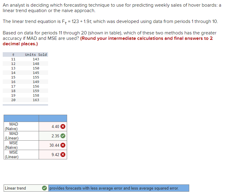 An analyst is deciding which forecasting