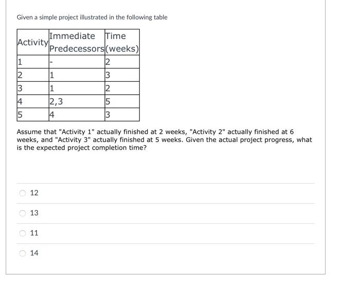 Given a simple project illustrated in the