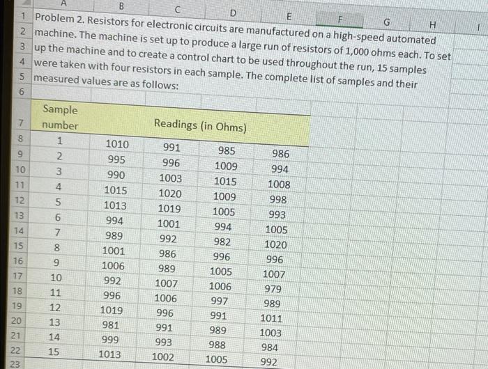 D E G H 1. Problem 2. Resistors for electronic
