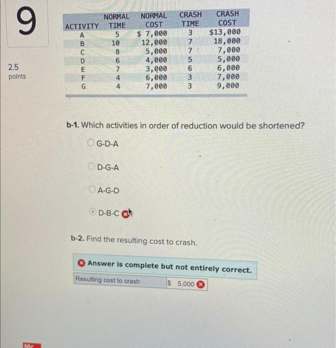 9 ACTIVITY A Cowo NORMAL TIME 5 10 8 6 7 4 4