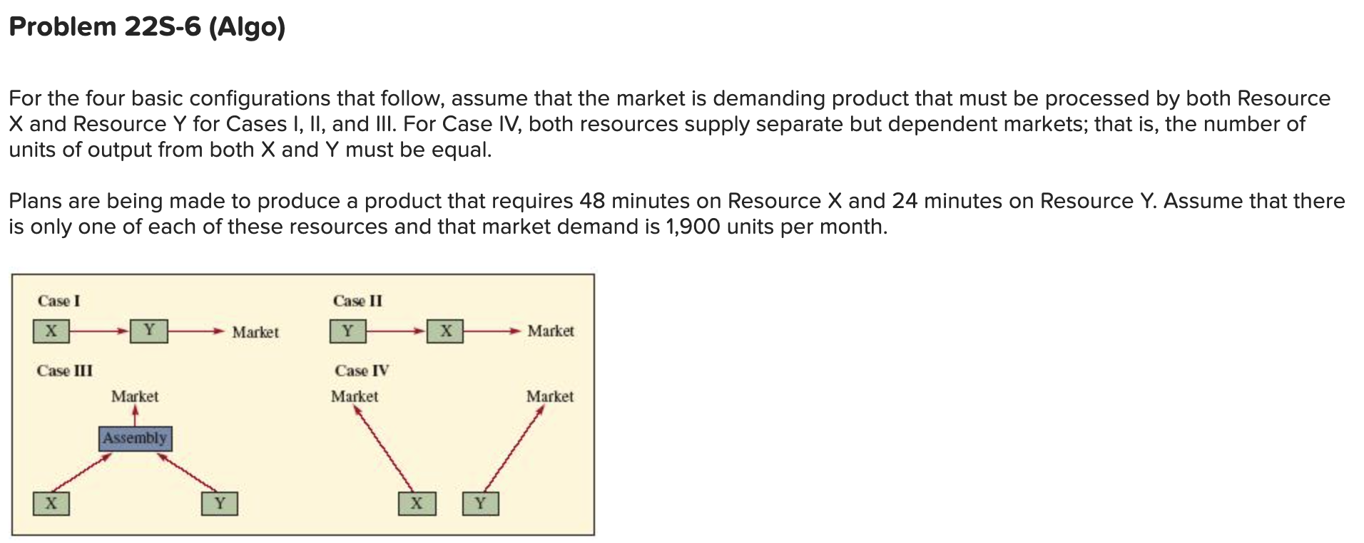 Problem 22S-6 (Algo) For the four basic