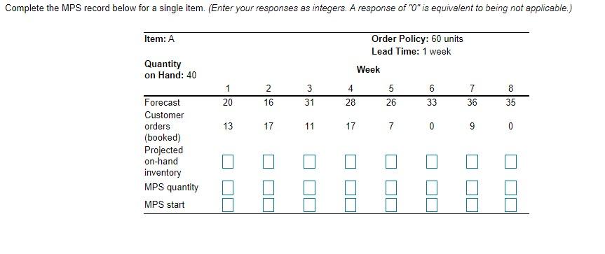 Complete the MPS record below for a single item.