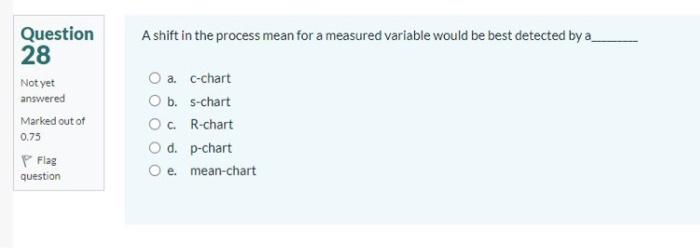 A shift in the process mean for a measured