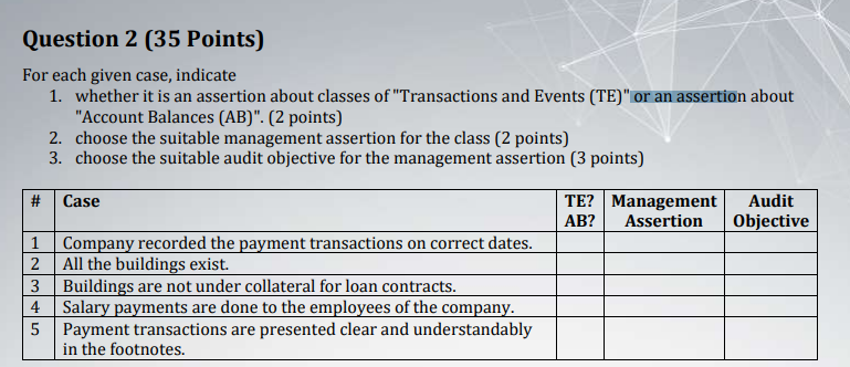 Question 2 (35 Points) For each given case,
