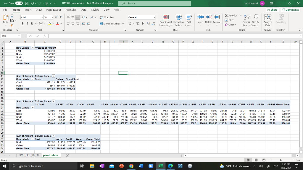 write 1 paragraph conclusions for each pivot