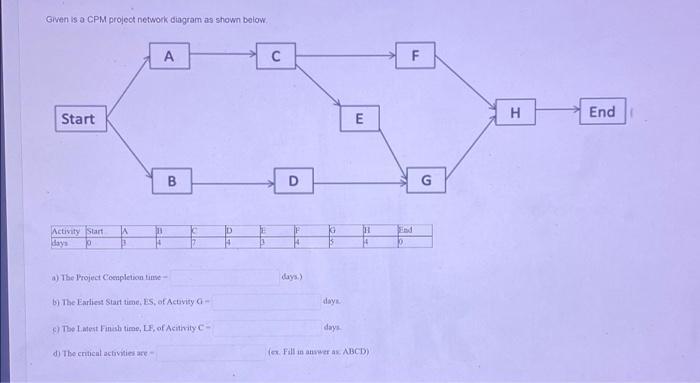 Given is a CPM project network diagram as shown