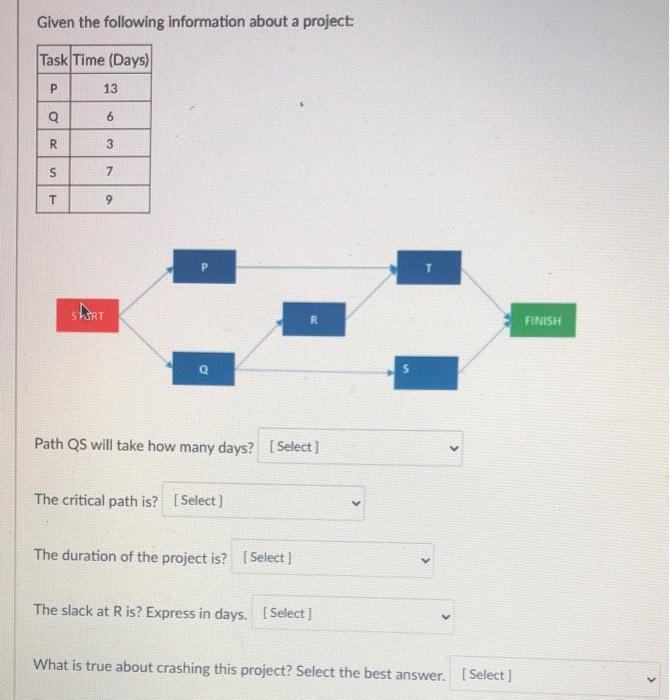 Given the following information about a project