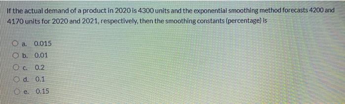 If the actual demand of a product in 2020 is 4300