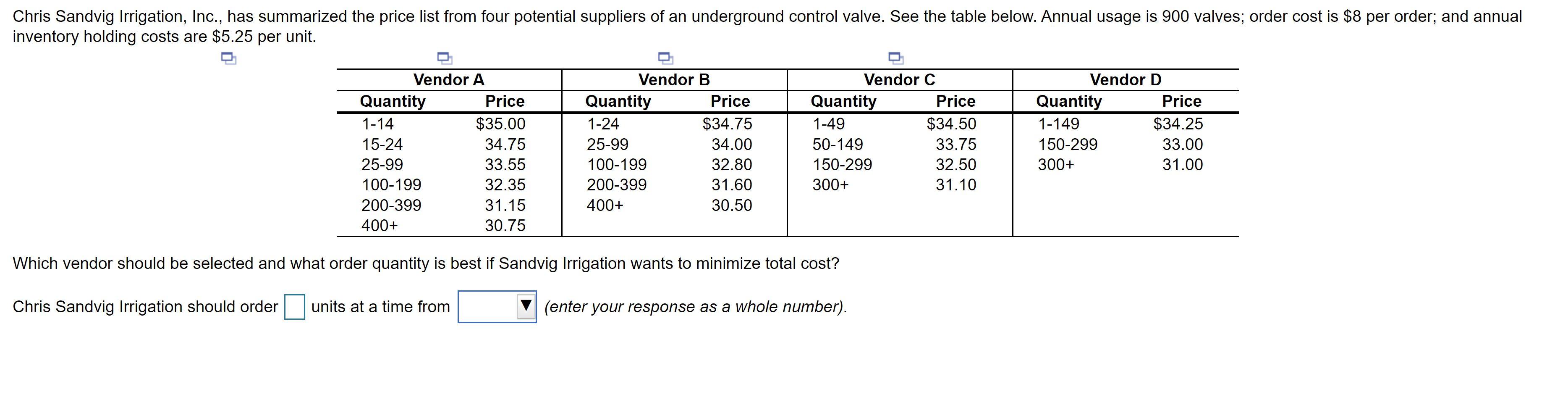 Chris Sandvig Irrigation, Inc., has summarized