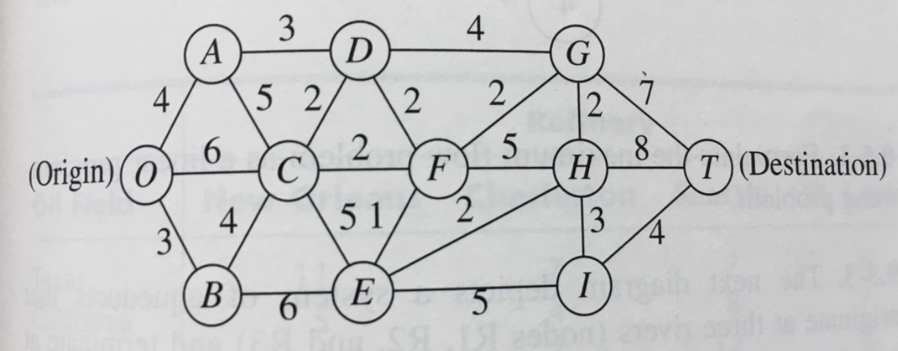 Find the maximum flow from O to T . Please