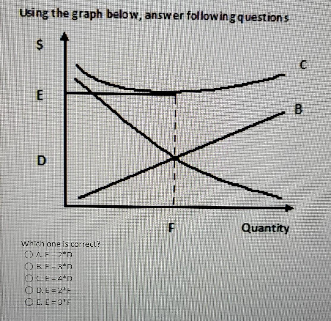 Using the graph below, answer following questions