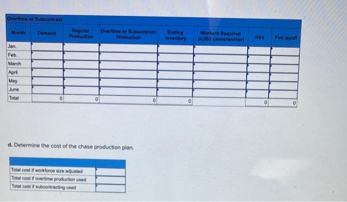 please help me to answer this problem Problem