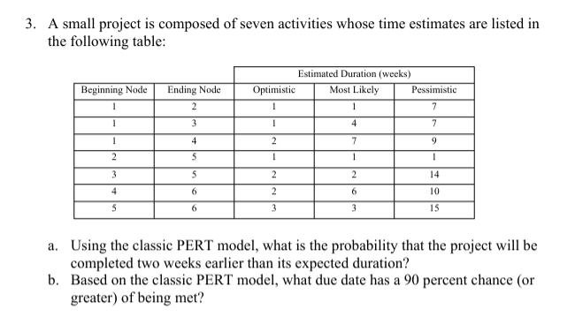 3. A small project is composed of seven