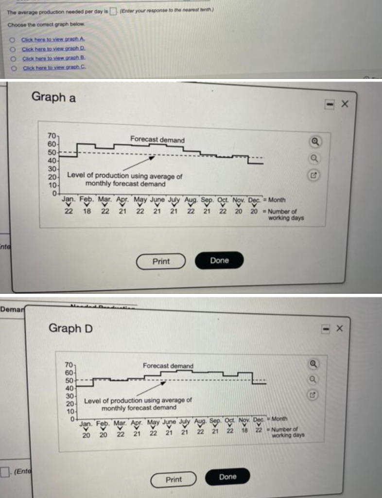 Prepare a graph of the monthly forecasts and