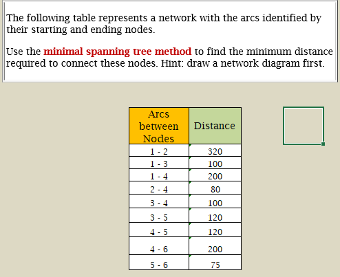 The following table represents a network with the