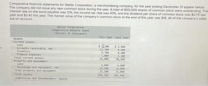 need help with equity multiplier Comparative