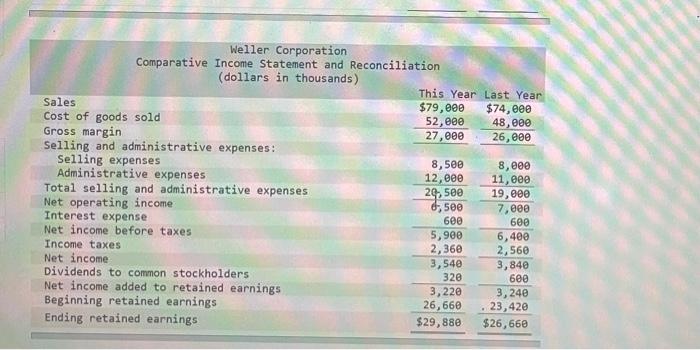 need help with equity multiplier Comparative