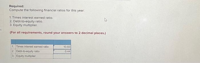need help with equity multiplier Comparative