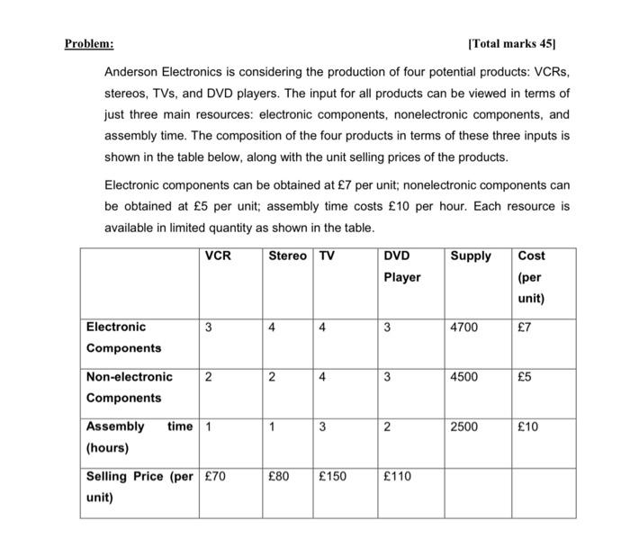Problem: [Total marks 451 Anderson Electronics is